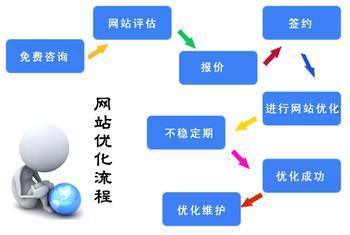 提升網站優化服務形象的視覺選擇——汕頭優陽網絡推廣公司